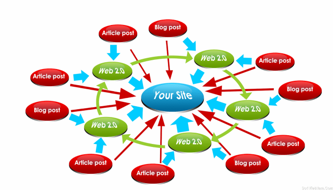do 65 high trust flow and citation flow backlinks on high da