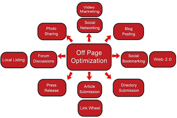optimize full off page SEO