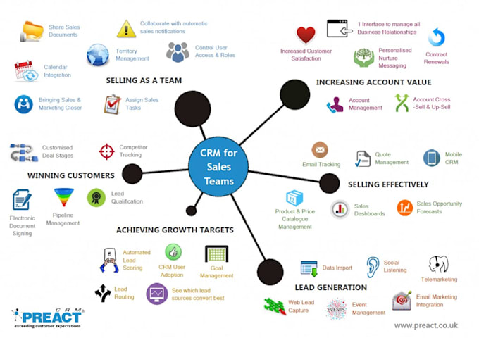 deploy and maintain CRM for your company