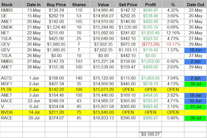 analyze spx, nq, and stock charts using technical analysis