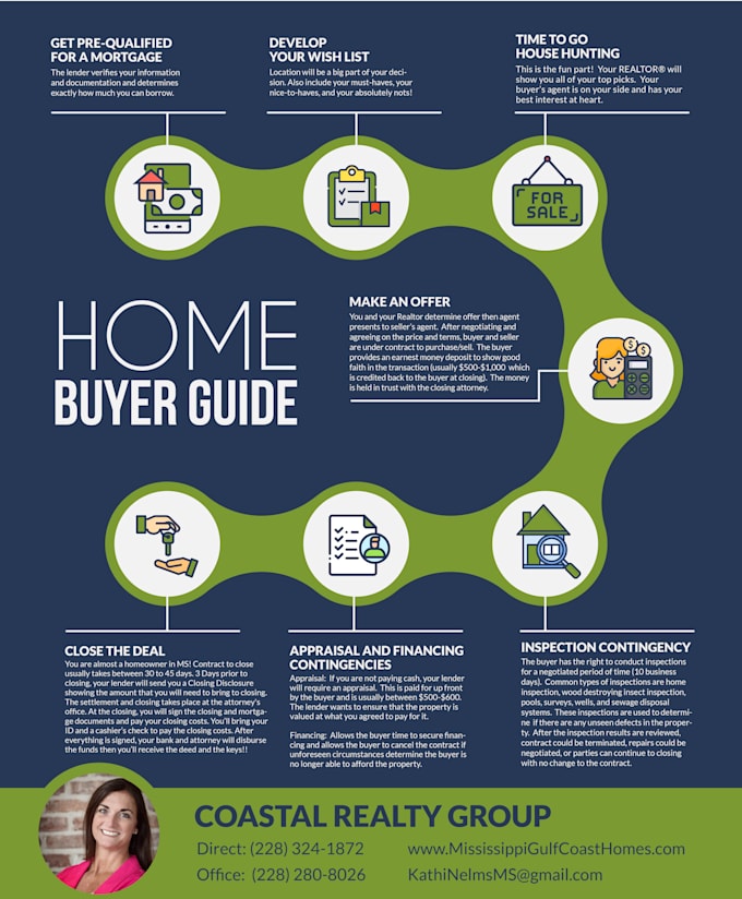 create a unique and eye catching infographic