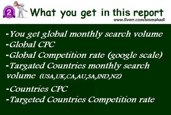 do SEO keyword research