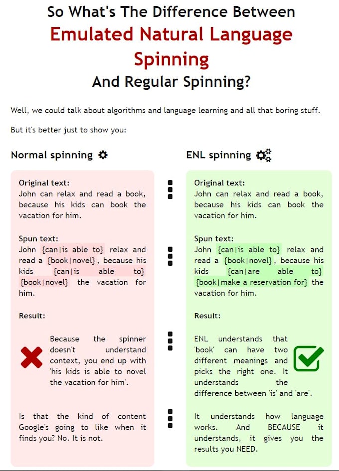 spin Your Content Or Article Using Spin Rewriter