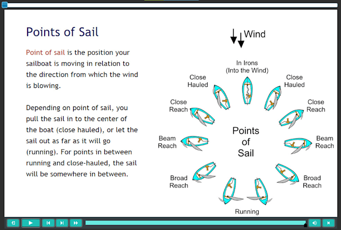 convert a powerpoint PPT to scorm