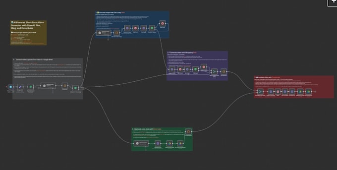 build n8n ai automation workflow, ai agents using zapier and make