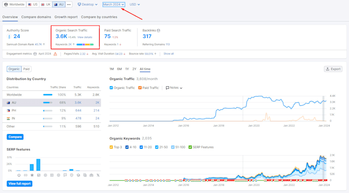 optimize websites onpage SEO with wordpress, shopify, wix