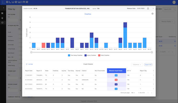 create dynamic reactjs websites, dashboards and saas apps