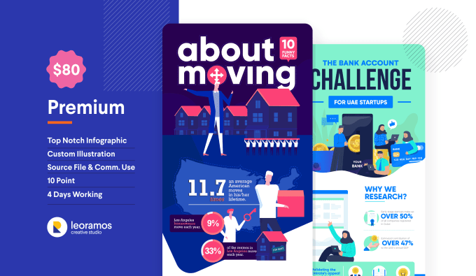 I will design infographic, flowchart, and a diagram within 12 hours
