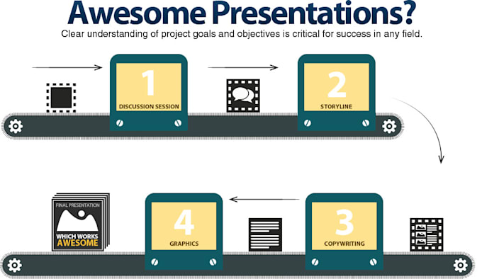 make and redesign your presentation