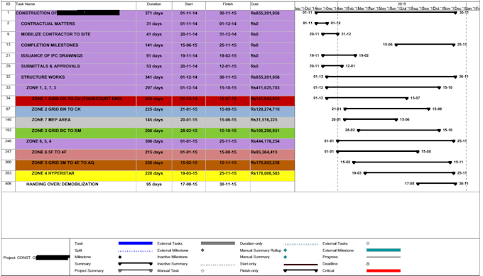 prepare schedule on primavera or ms project for your project