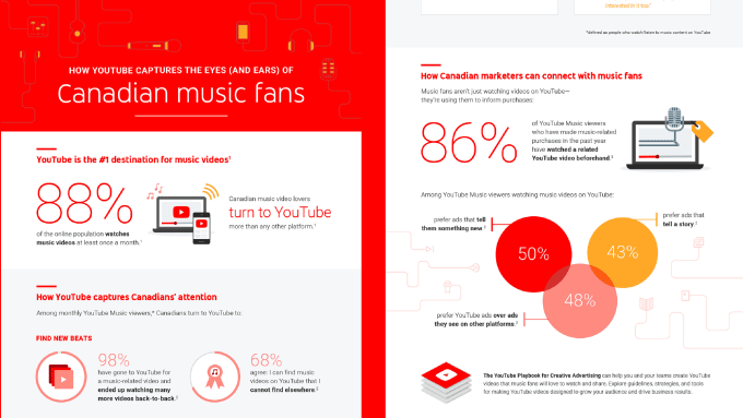 Create expert infographics - Image 3