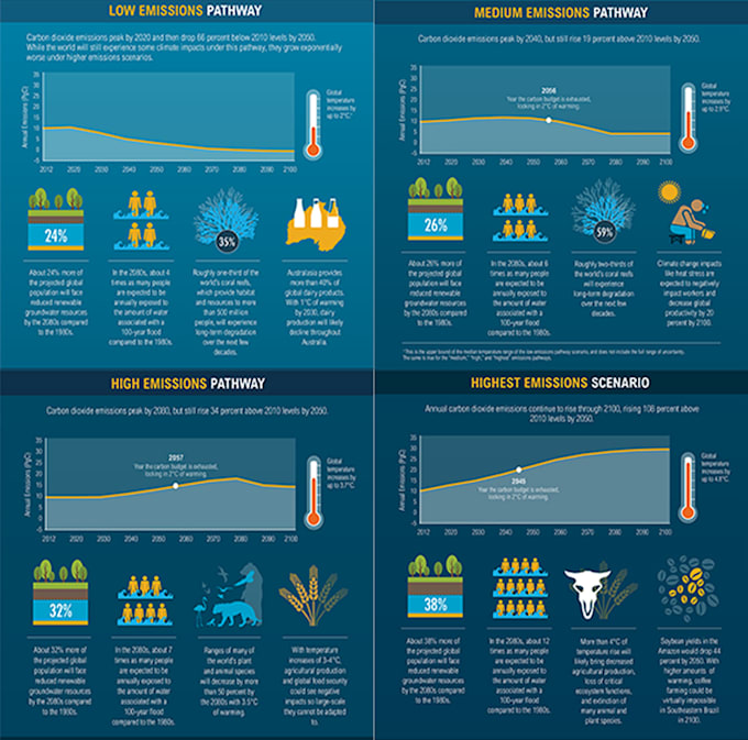 create a professional infographic design in 4 hours