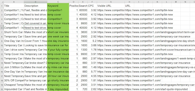 find google ads competitor keywords