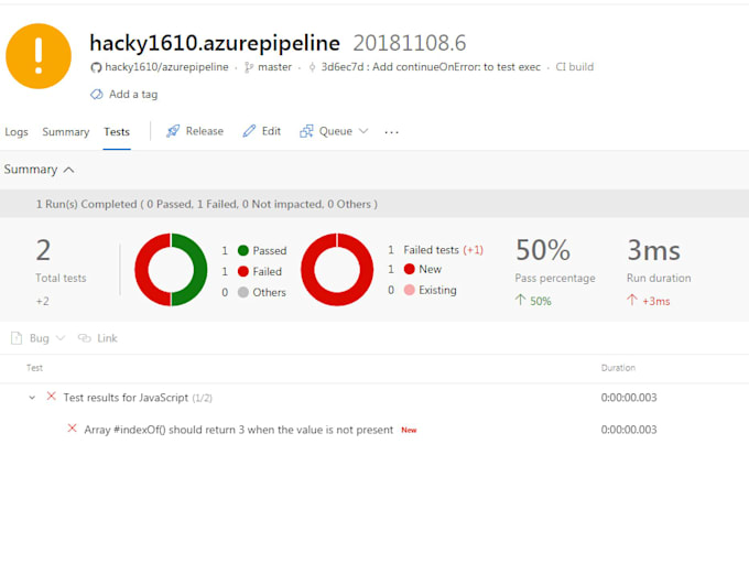 Configure automated build, test and deployment by Daniel1610 | Fiverr