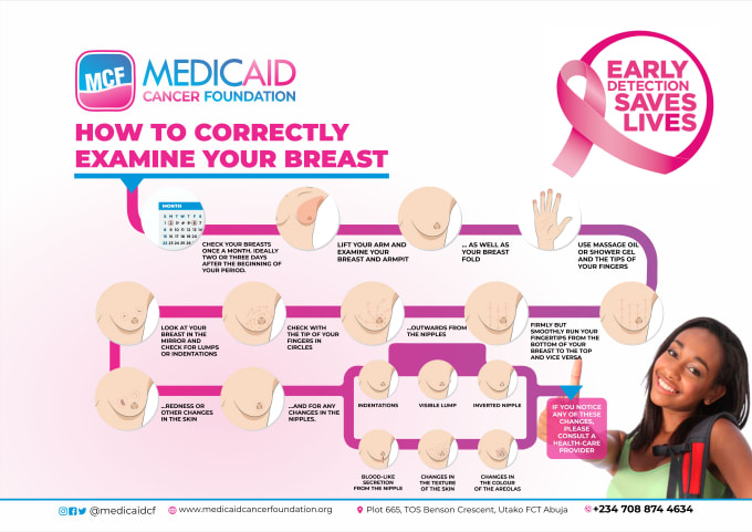 How to correctly examine your breast