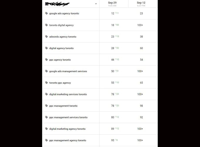 I will do SEO backlink building through blogger outreach for high quality links - Image 3