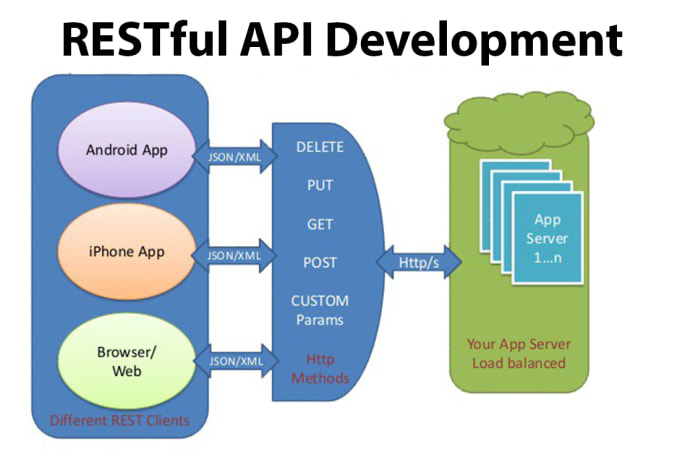 Build A Restful Api Using Exprssjs And Nodejs By Mdshifut Fiverr Build A Restful Api Using Exprssjs And Nodejs By Mdshifut Fiverr