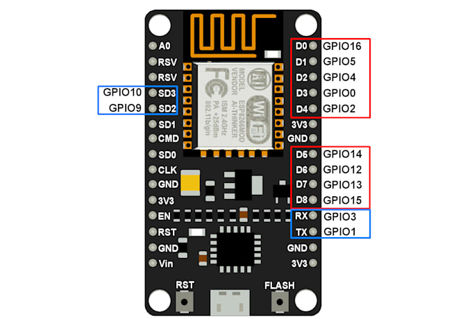 create you iot device with thingspeak