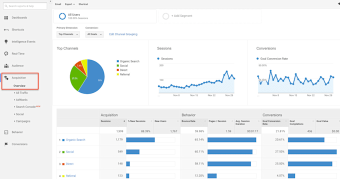 setup google analytics webmaster tools and sitemap