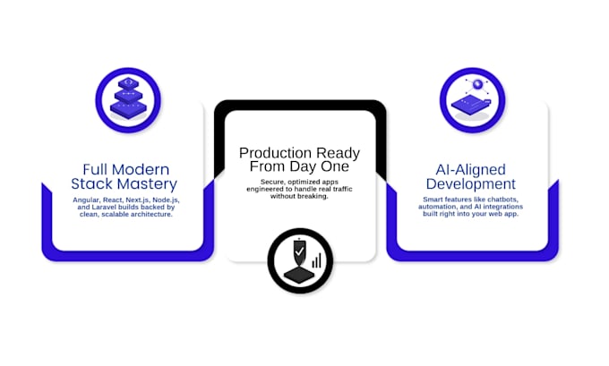 develop full stack web application angular react node js developer