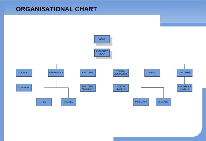 Design professional flow chart, organizational chart and workflow ...