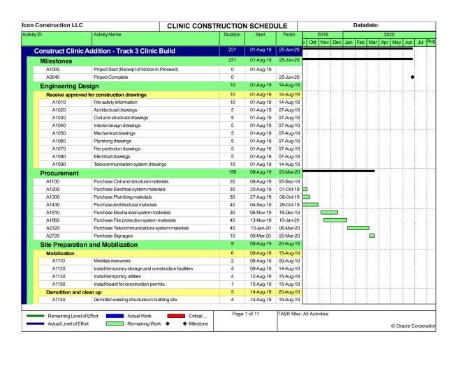 Do Project Schedules Using Primavera P6 By Juntumbaga Fiverr 9549