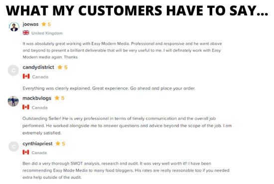 complete SEO audit for website, competitors and action plan