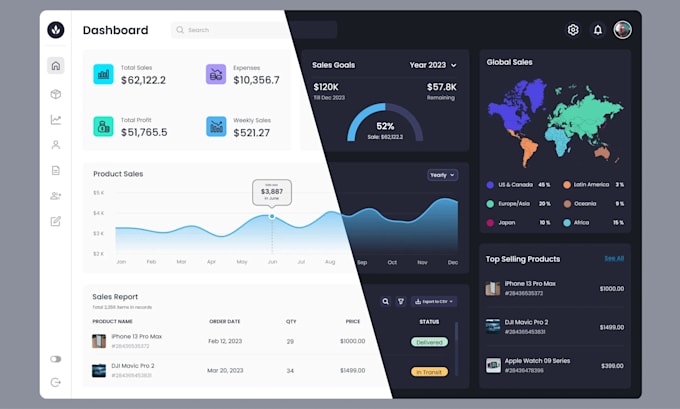 How to Become a UX/UI Designer with No Experience: A Beginner’s Guide