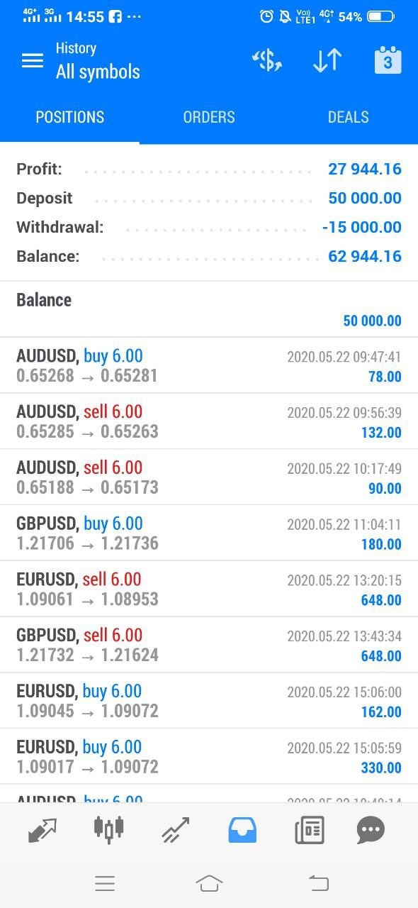 Grow a 20k usd forex account into 200k usd in 4 months by Sourceforex