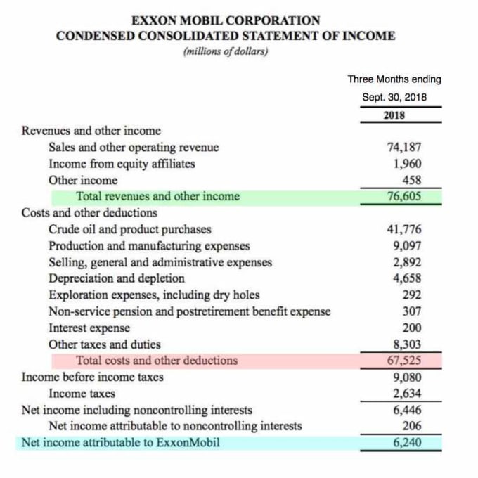 exxon mobil financial statements