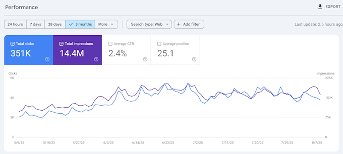 guest post in my japanese travel blog, japanese backlink