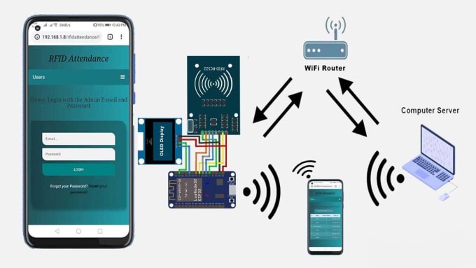 Do Iot Based Arduino Esp8266 Esp32 And Nodemcu Projects By Asadaslam7 Do Iot Based Arduino Esp8266 Esp32 And Nodemcu Projects By Asadaslam7