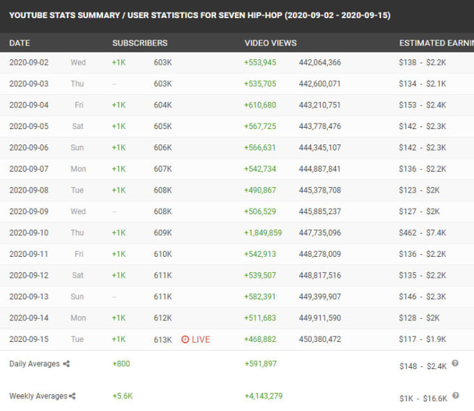 Promote your hiphop music on my youtube channel - Image 3