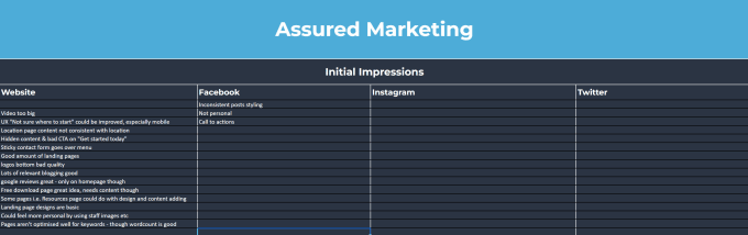 review your website from an SEO perspective