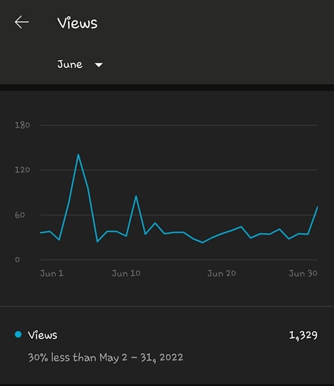 Keyword Ranking Views Find Keywords And Do Optimization For