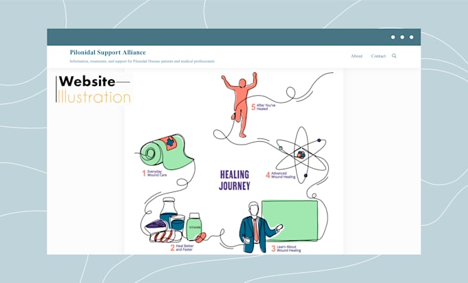 create modern minimalist line art vector illustrations for your website