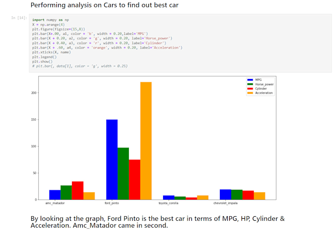 do data analysis and data visualization