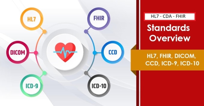 etl developer, hl7 interfaces, mirth connect, talend jobs for data integrations