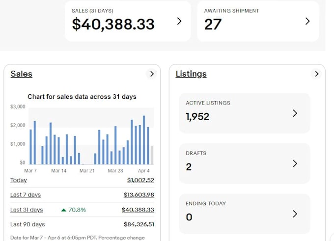 do amazon to ebay dropshipping listings