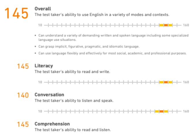 duolingo test example