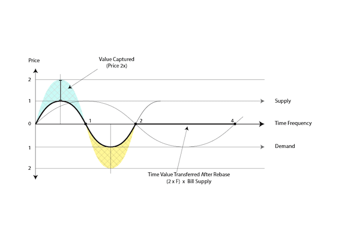 design explainer flowcharts, diagrams, graphs and tables