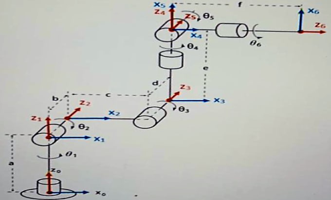 Roboterkinematik, -dynamik und -steuerungsanalyse durchführen