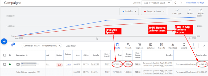 do mobile app promotion, app install, app promotion
