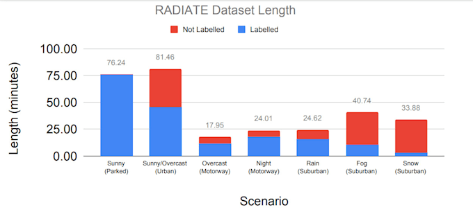 time series analysis forecasting predictive analytics