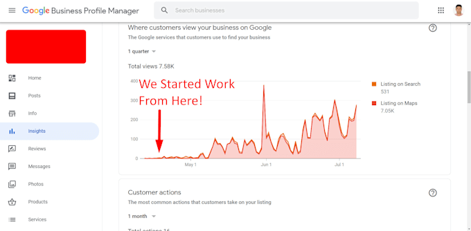 provide monthly local SEO service for dentist with gbp optimization