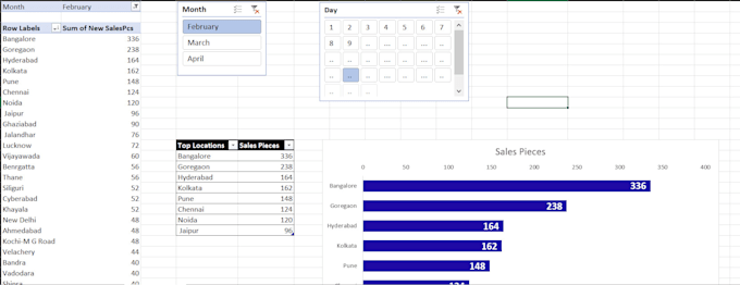 Perform statistical data analysis and dashboards creating by ...