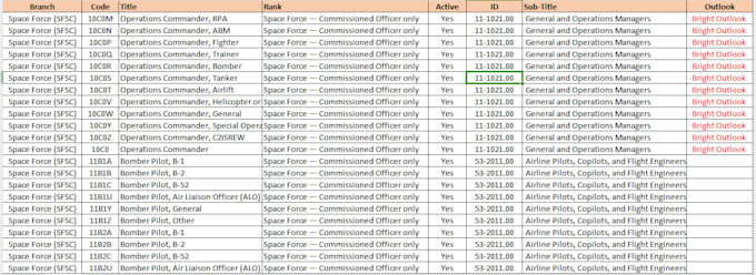 do data entry, web scraping, web research, and data extraction from google maps