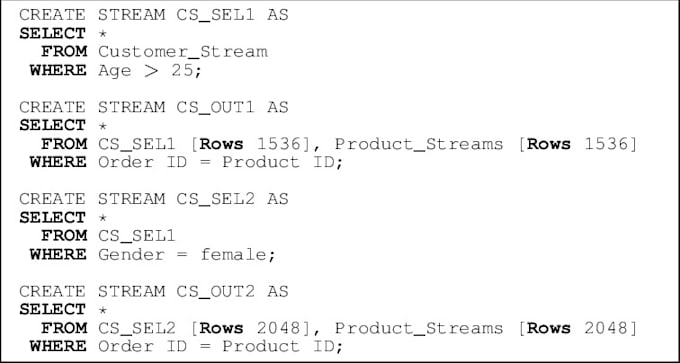 Create sql database and sql queries projects by Hassan_ma | Fiverr