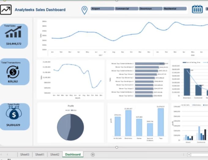 Export all your organizations data  Google Help