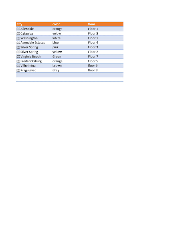 Input data into excel and create datasets by Ms1777 | Fiverr